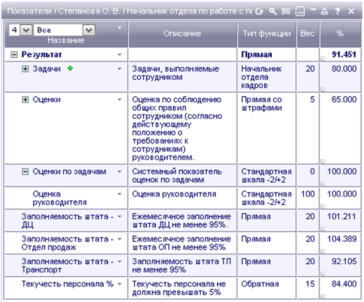 Программа поездки руководителя образец