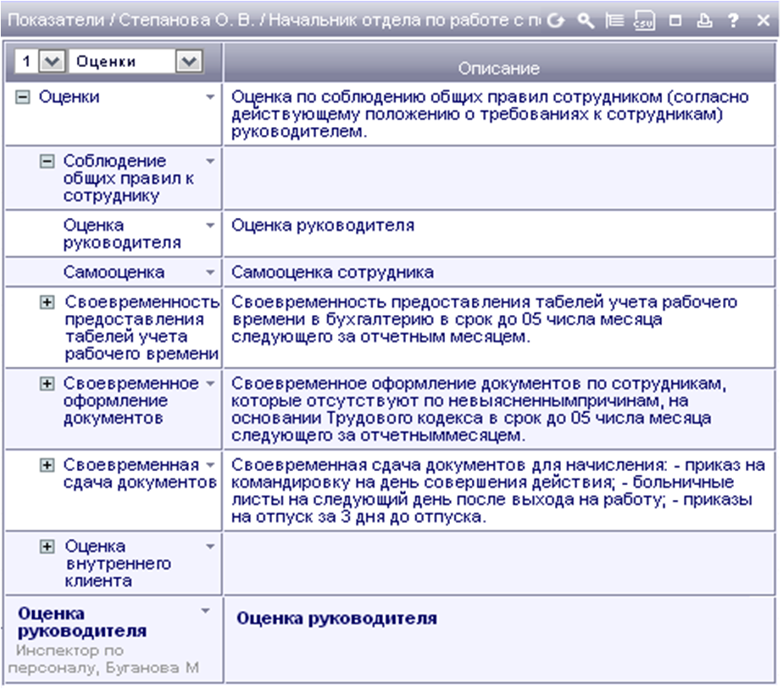 Регламент работы руководителя проектов