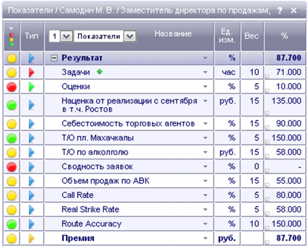 Матрица kpi