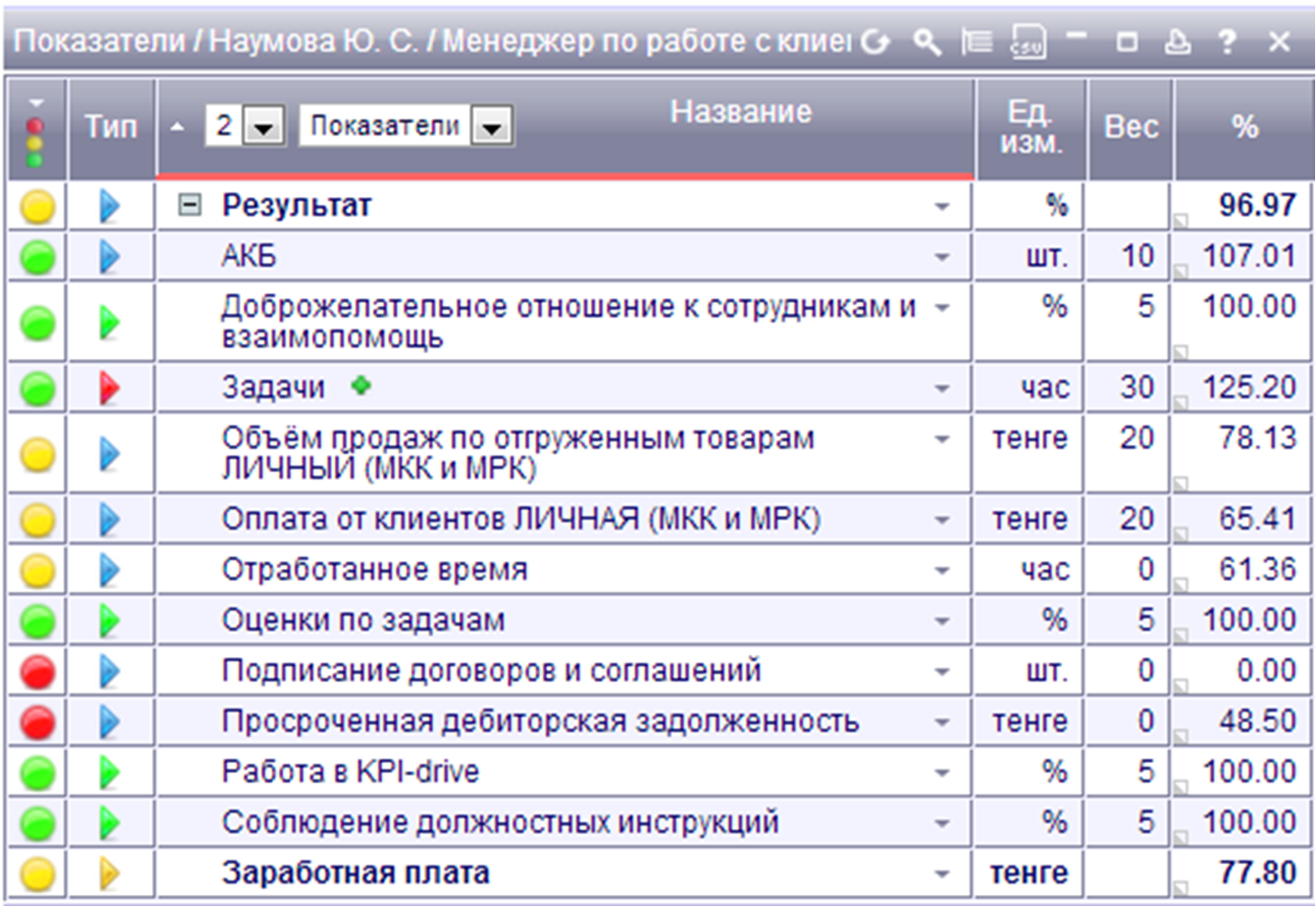Kpi менеджера проектов