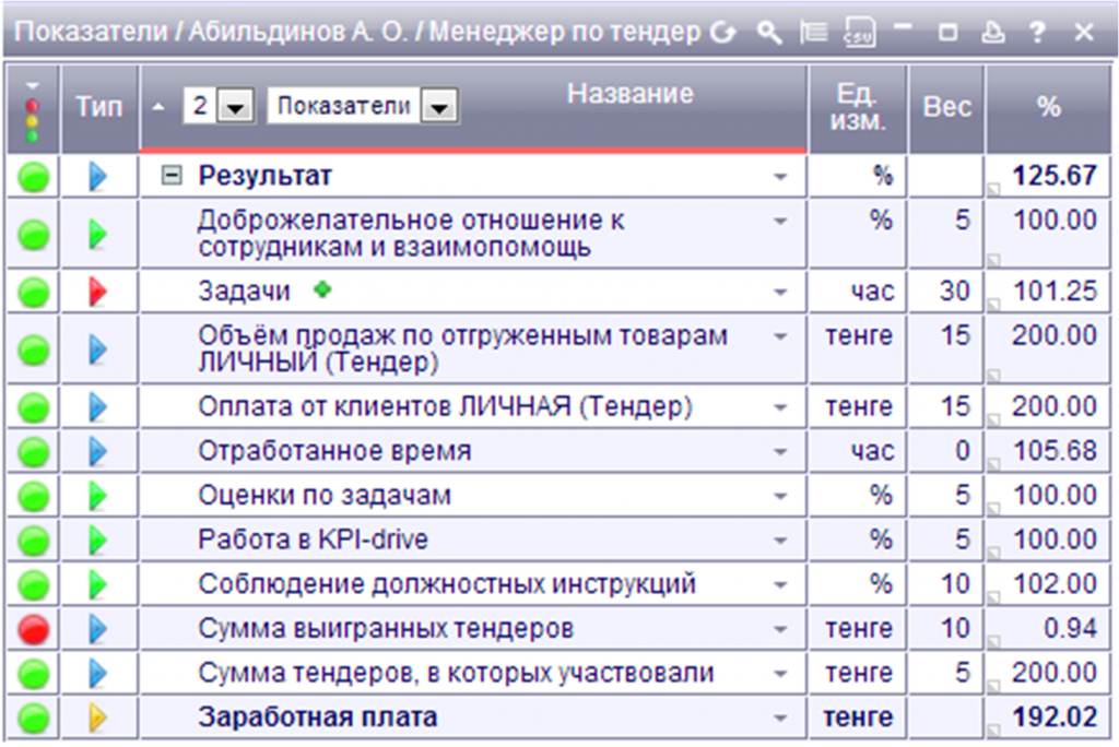 Kpi в торговле