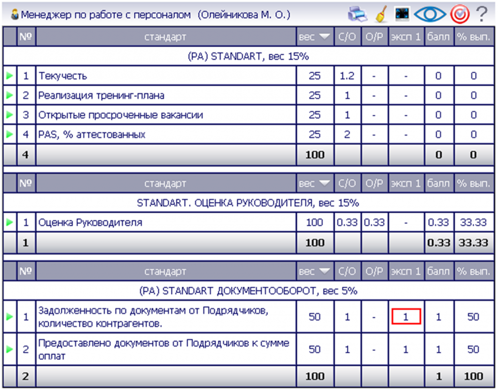 Примеры мотивации менеджеров