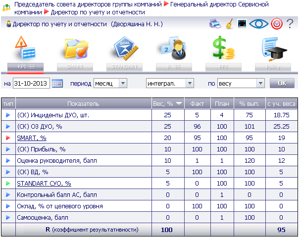 Матрица kpi