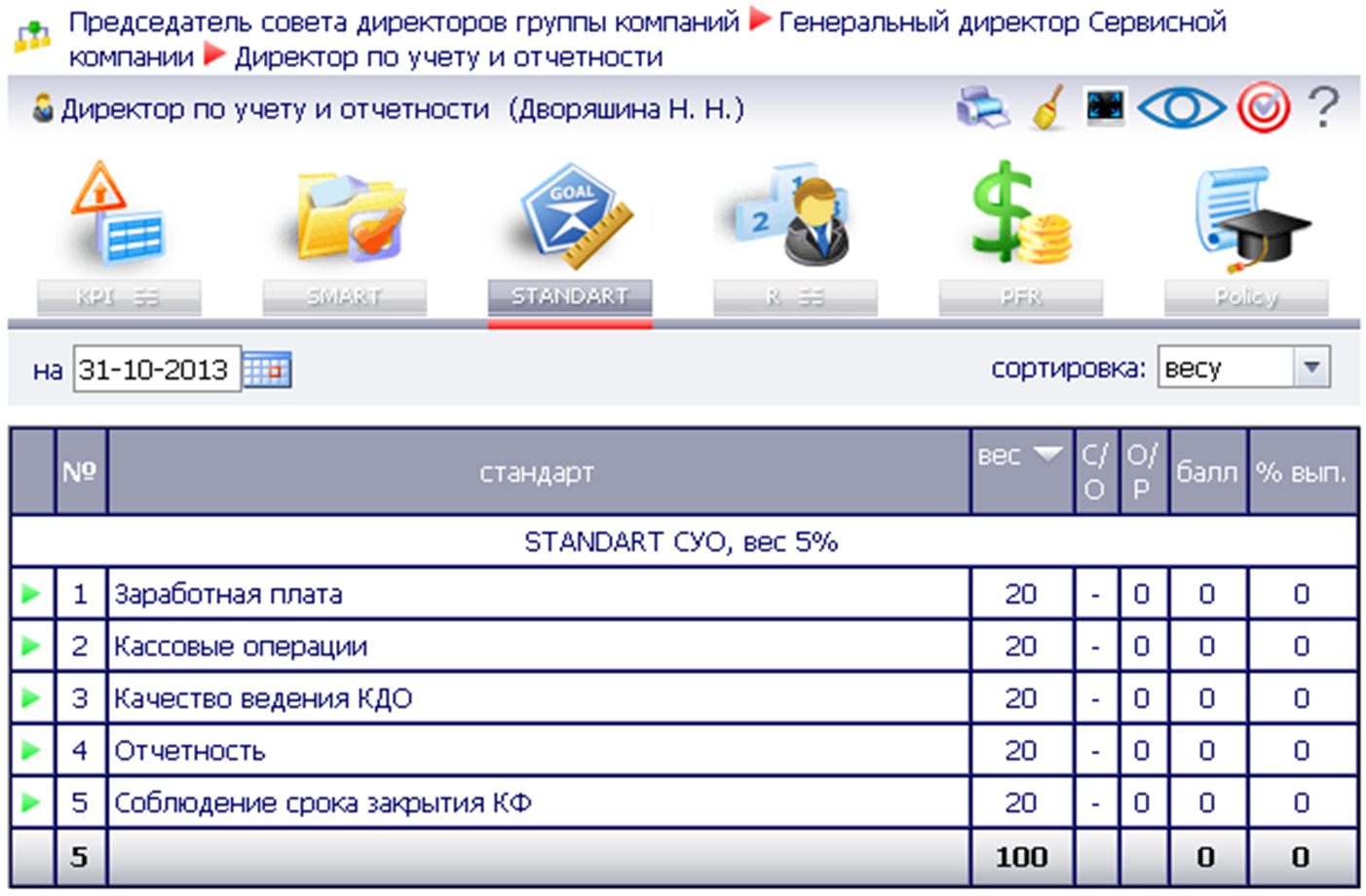 Kpi бухгалтера. KPI для главного бухгалтера показатели. Матрица KPI для главного бухгалтера. КПЭ для бухгалтерии. КПЭ для главного бухгалтера.