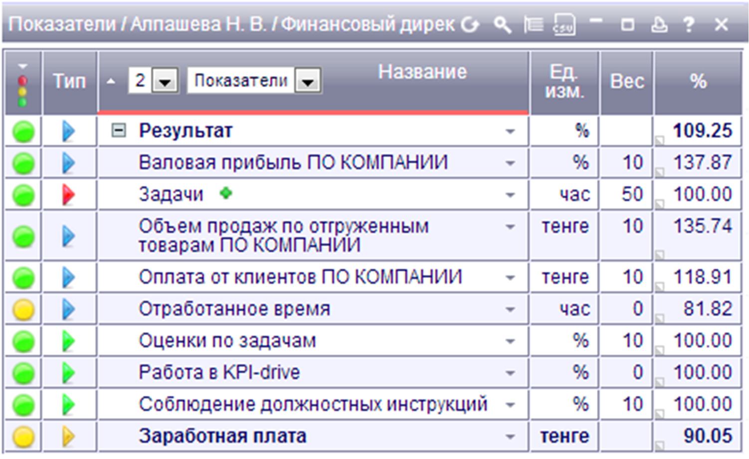 Матрица kpi