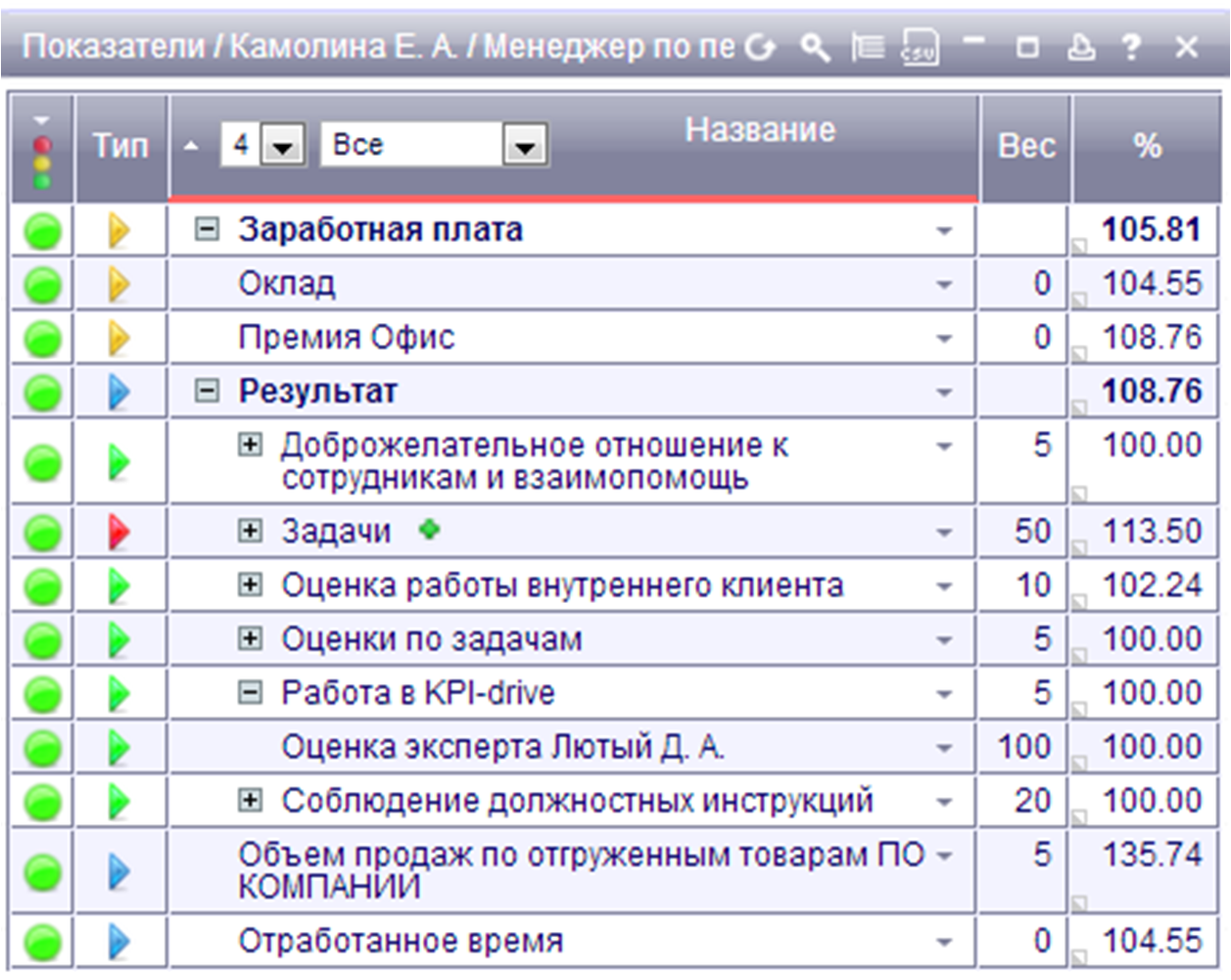 Kpi Для Менеджера По Продажам