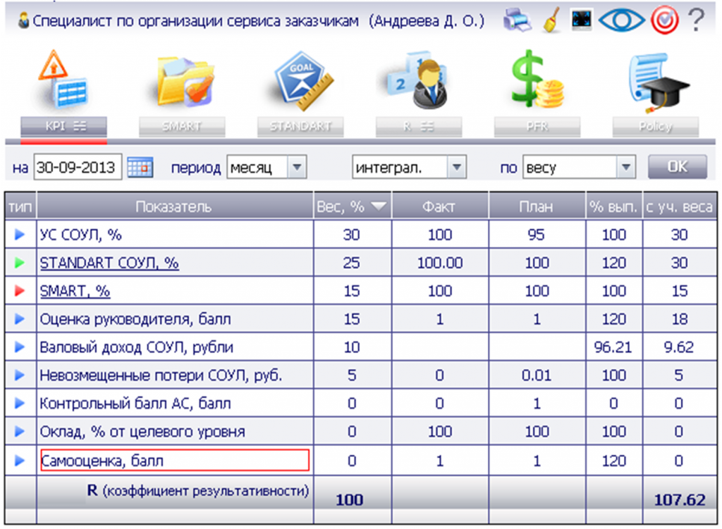 Матрица kpi