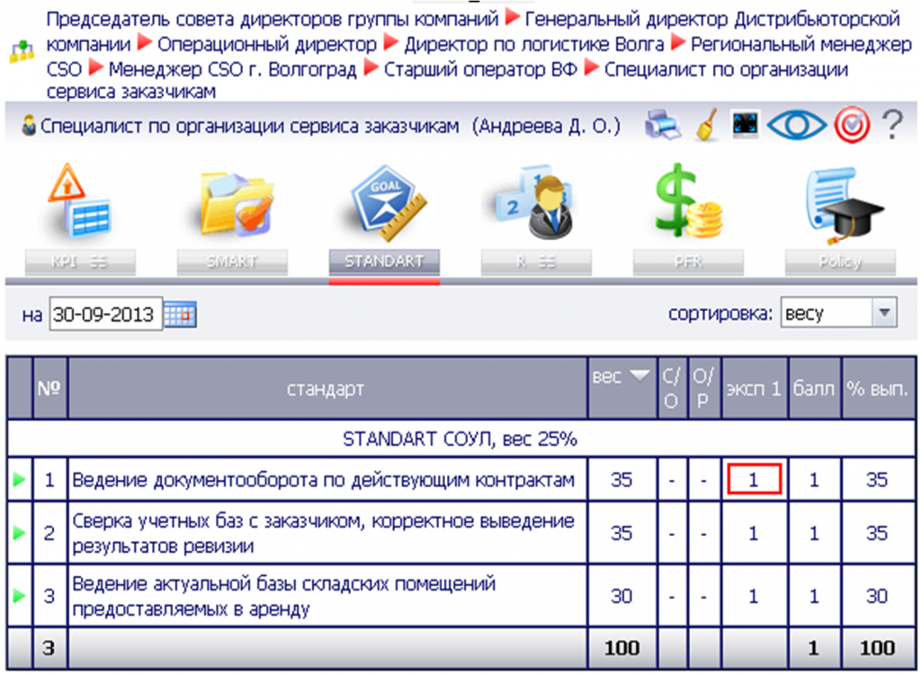 Kpi юриста