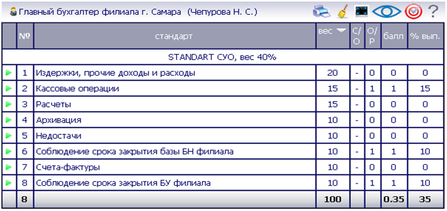 Вопросы для главного бухгалтера