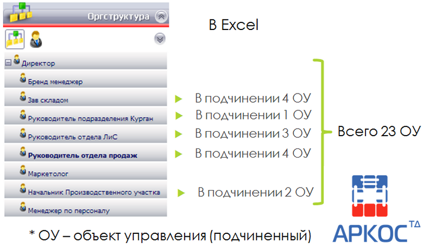 Kpi склада