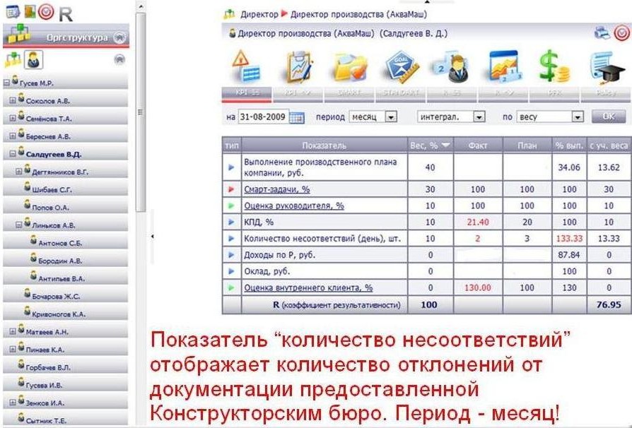 Kpi примеры показателей