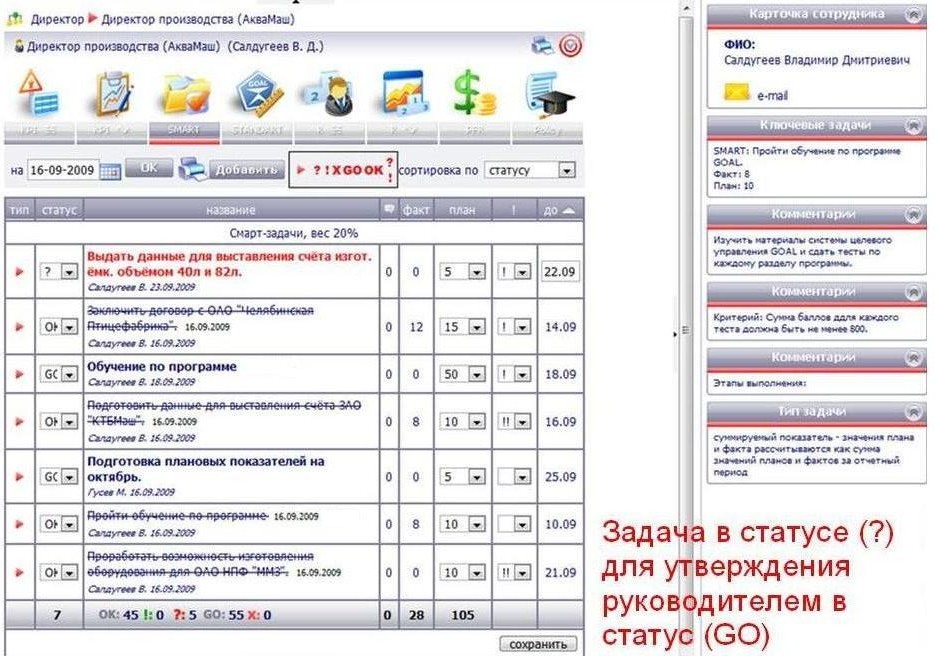 Матрица kpi. Матрица KPI для начальника производства. KPI для руководителей швейного производства. KPI для руководителя отдела производства. Матрица KPI начальника цеха.