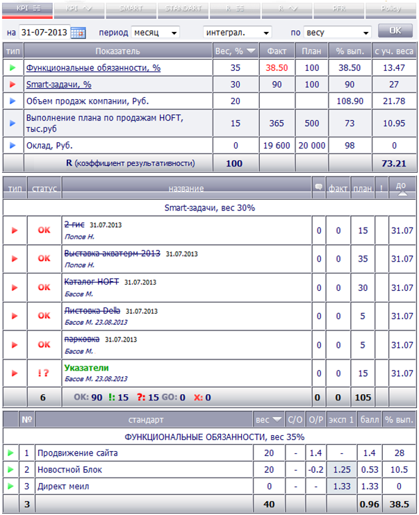 Kpi маркетолога