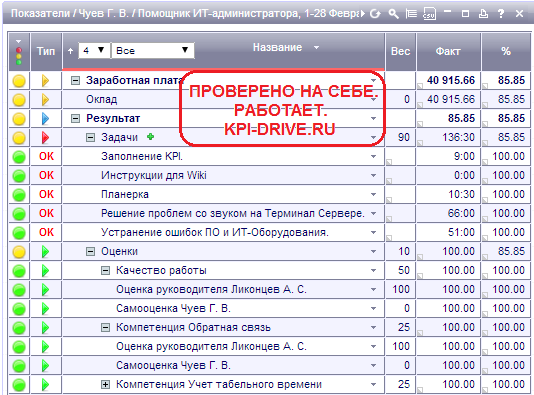 Админ таблиц. KPI администратора детского центра. Показатели KPI для системного администратора. KPI для администратора медицинского центра. Мотивация администратора.