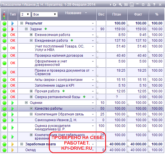 Kpi бухгалтера. Ключевые показатели эффективности бухгалтера KPI. Матрица KPI для бухгалтера. Ключевые показатели эффективности (KPI) бухгалтерии. KPI для главного бухгалтера показатели.