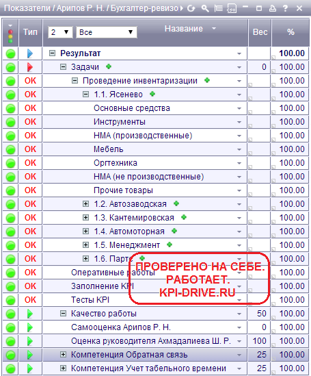 Kpi бухгалтера. Матрица KPI для бухгалтера. Матрица КПЭ бухгалтер. Ключевые показатели эффективности бухгалтера KPI. KPI для бухгалтера.