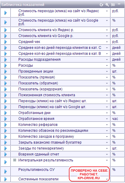 Kpi 2. Стоимость клиента. Актуальность системы KPI.