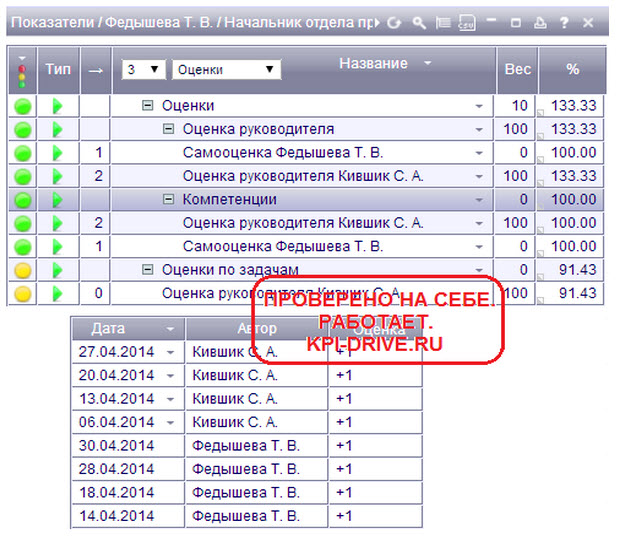 Kpi в торговле