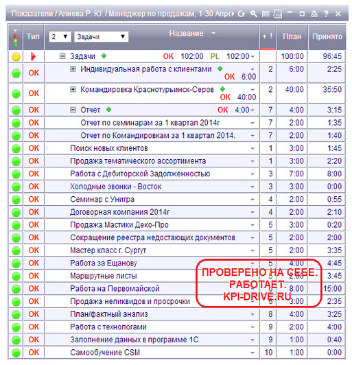 Kpi задачи. Показатели KPI для менеджера по продажам. Мотивация KPI для менеджера по продажам. KPI менеджера по продажам пример. Задачи KPI для менеджеров по продажам.