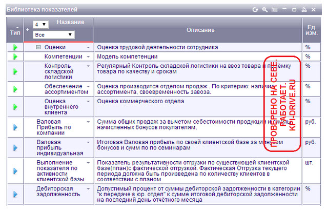 Kpi юриста. КПЭ юриста. KPI библиотека показателей. KPI юридического отдела.