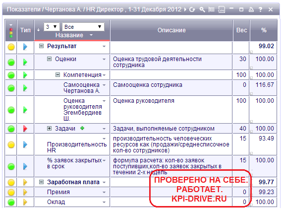 Какие параметры нужно учитывать рекрутеру при составлении медийного плана