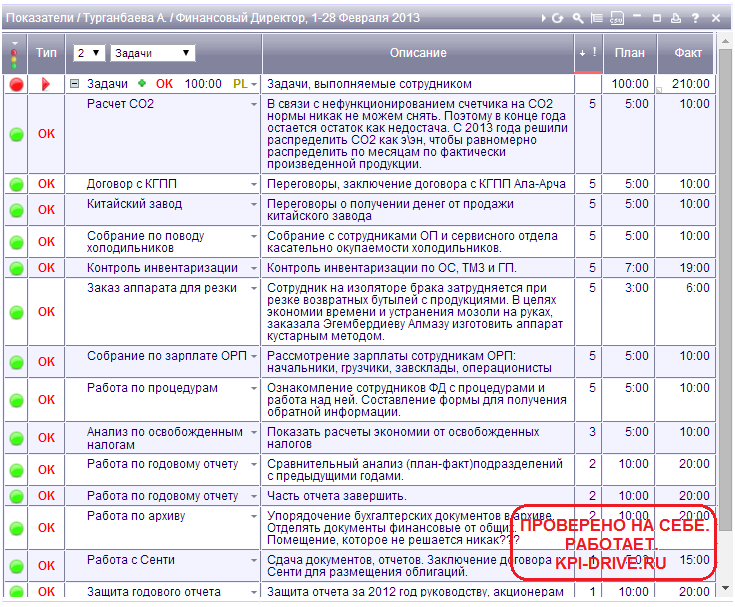 Финансовые kpi