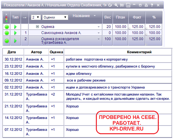 План работ отдела снабжения