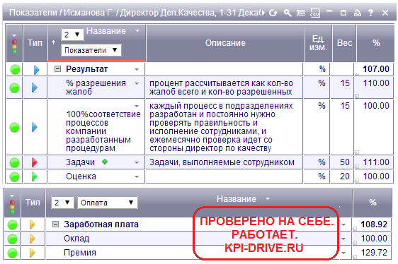 Kpi для менеджера проектов