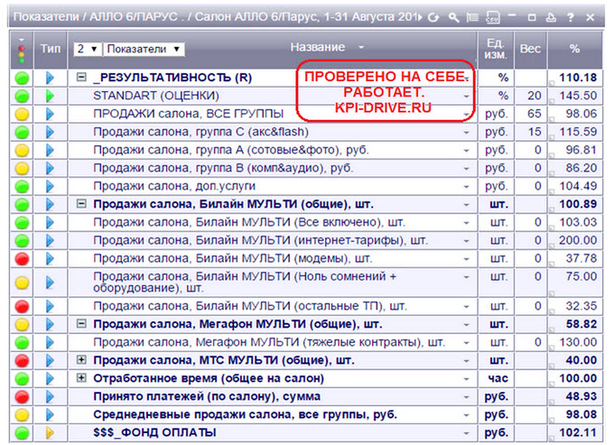 Kpi в smm