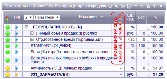 Kpi администратора. Показатели KPI для администраторов. KPI для администратора салона. Показатели продаж. Система KPI для администратора салона красоты.