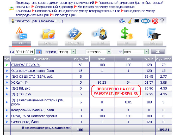 1с kpi