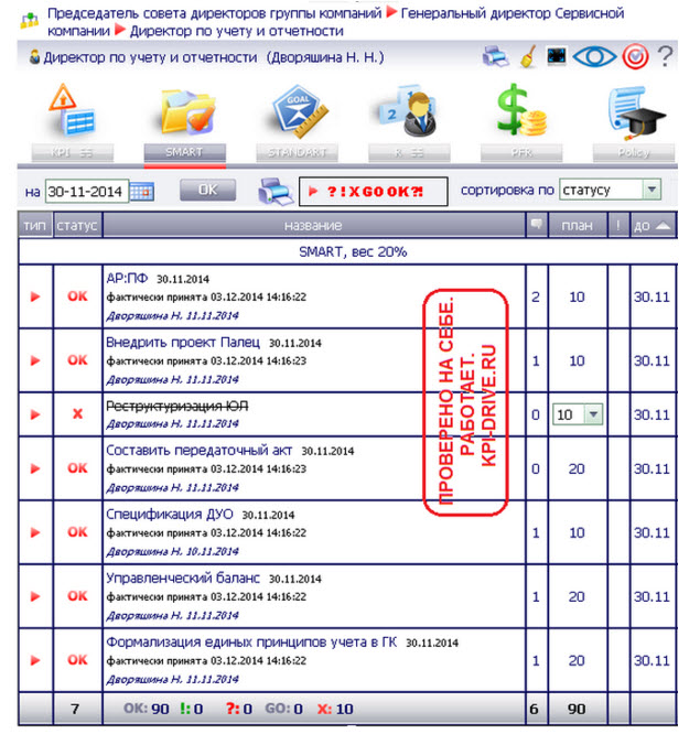 KPI Drive. Отчеты по программам школы