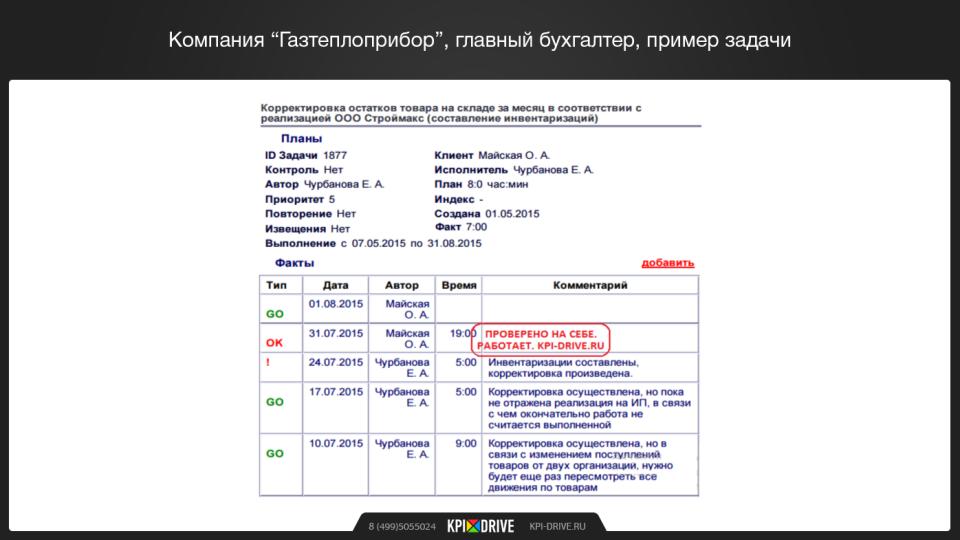 Kpi бухгалтера. KPI главного бухгалтера примеры готовые. Логин для бухгалтера пример.