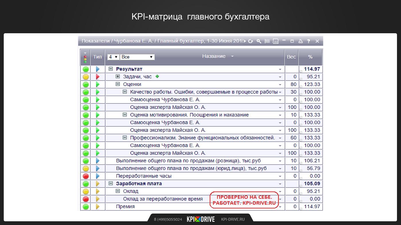 Kpi план факт