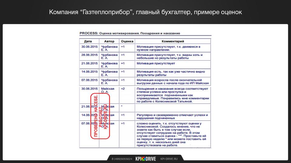 Инструкция к рабочему месту бухгалтера образец