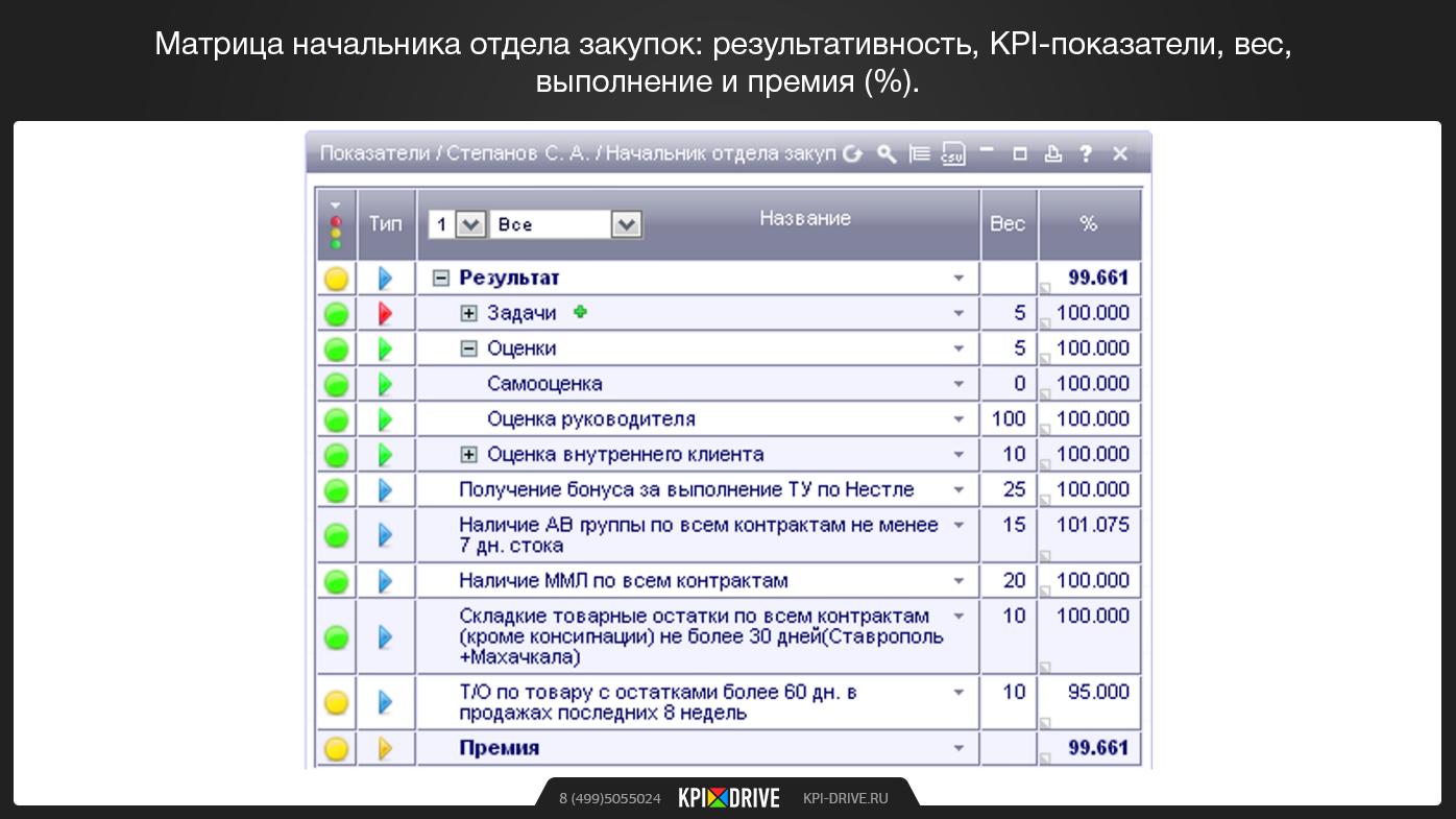 Kpi руководителя проекта