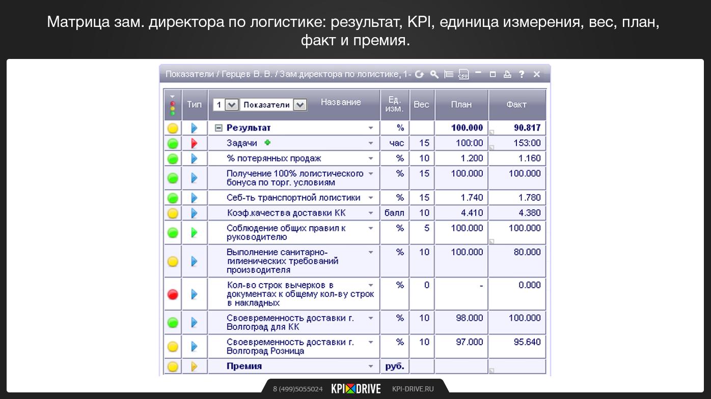 Система мотивации для руководителя проекта