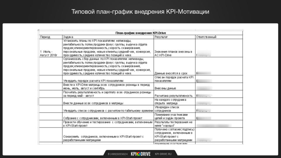Звезда проекта коды