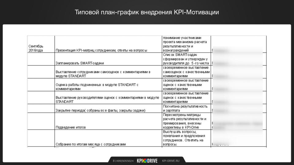План идеального финала