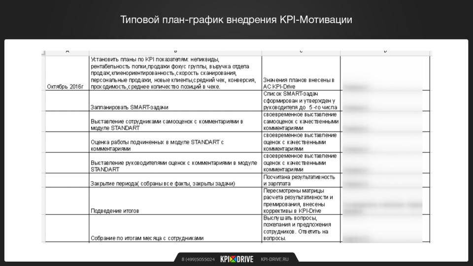 Идеальный план это