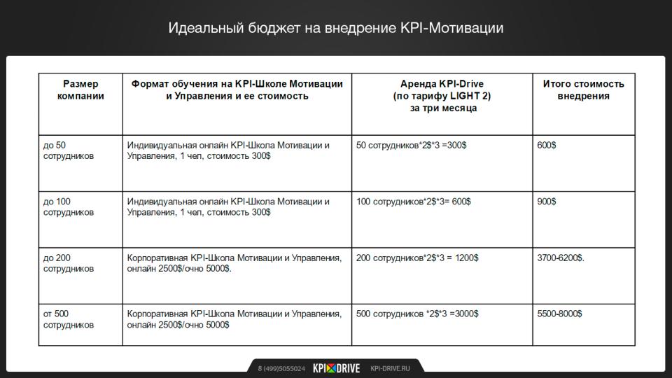Дорожная карта внедрения кпэ