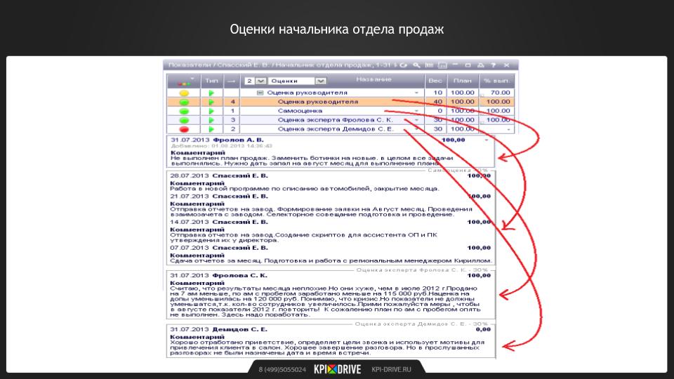 Тест оценки руководителя