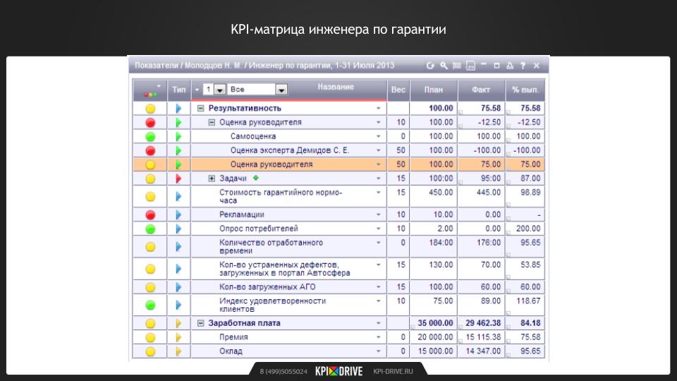 Kpi администратора. KPI основные показатели эффективности. KPI показатели эффективности в производстве. Показатели КПЭ для руководителей. Системы KPI для сотрудников.