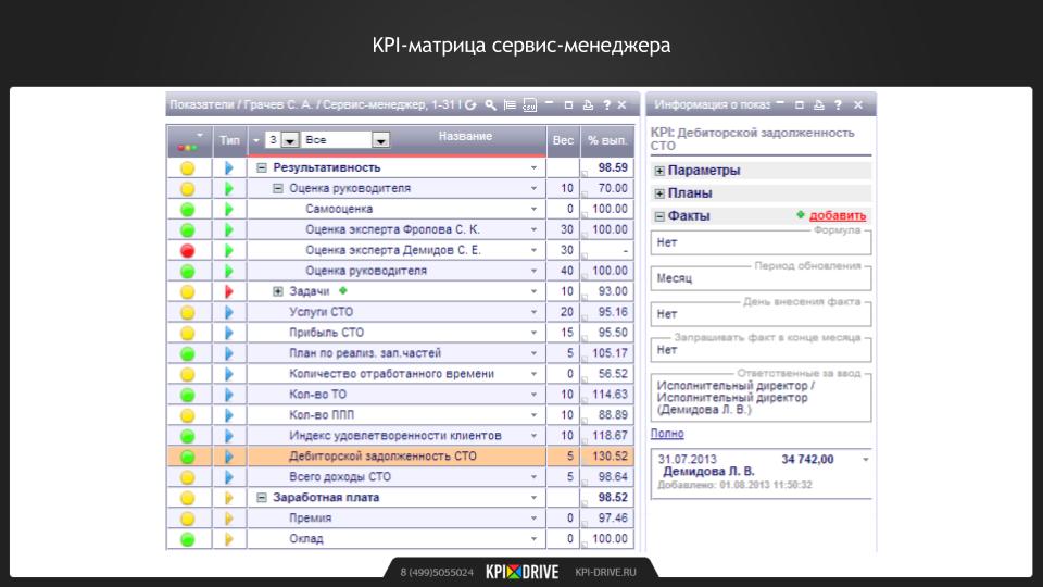 Самые kpi. KPI сервиса. Матрица KPI. Матрица KPI менеджера. KPI Drive.