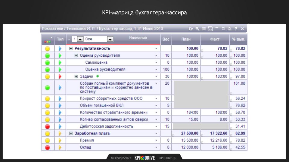 Матрица kpi