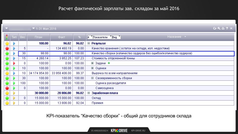 Kpi склада