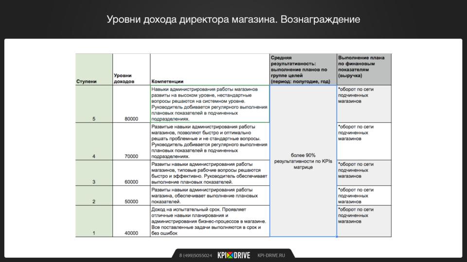 Карта кпэ шаблон