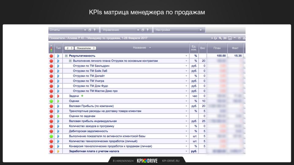 Kpi Для Менеджера По Продажам