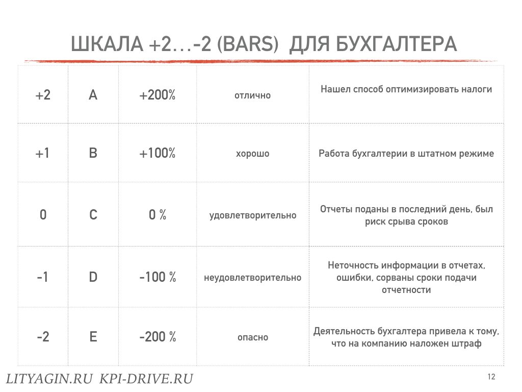 Расчет кпи сотрудников образец