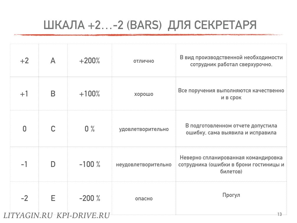 Kpi примеры показателей